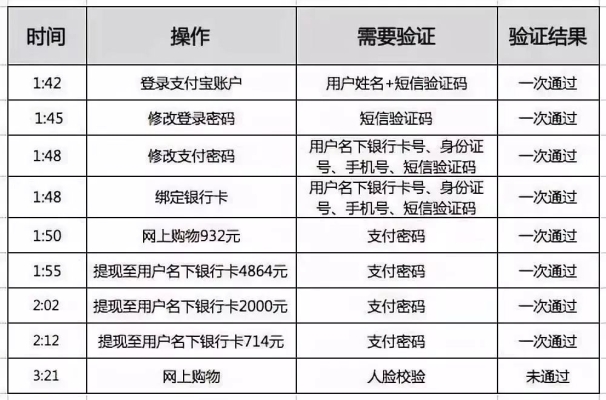 赤峰驗證碼短信廠家電話是多少-第1張圖片