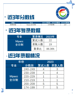 赤峰市招生報(bào)名處地址電話號(hào)碼-第1張圖片