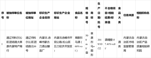 赤峰收酒電話-第1張圖片