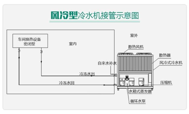 赤峰冷水機(jī)組定做公司電話號(hào)碼-第1張圖片