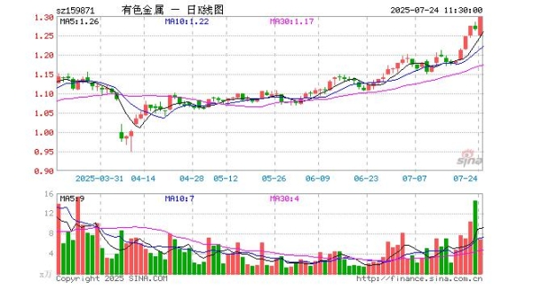 赤峰新開的鋁廠-第1張圖片