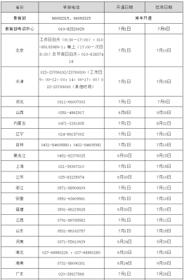 赤峰晚間寵物醫(yī)院電話號(hào)碼多少-第1張圖片