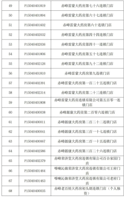 赤峰市醫(yī)保標(biāo)準(zhǔn)查詢(xún)電話(huà)號(hào)碼-第1張圖片