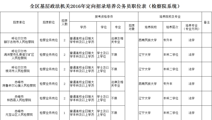 赤峰教育局職位表電話號碼-第1張圖片