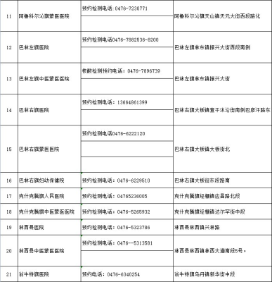赤峰抗體檢測公司電話號碼查詢-第1張圖片