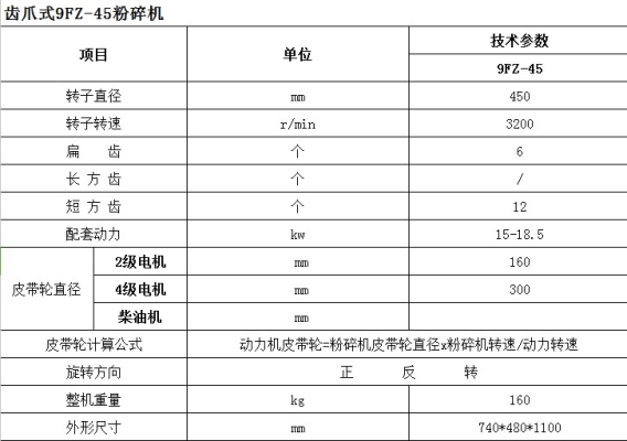 赤峰橡木粉碎機(jī)配件電話(huà)號(hào)碼-第1張圖片