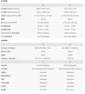 赤峰秦風(fēng) 壓縮機(jī)廠家電話號(hào)碼-第1張圖片
