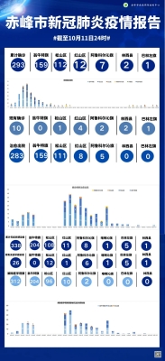 內(nèi)蒙赤峰市疫情查詢電話號碼-第1張圖片