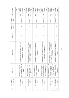 內(nèi)蒙古赤峰市電網(wǎng)電話號(hào)碼-第1張圖片
