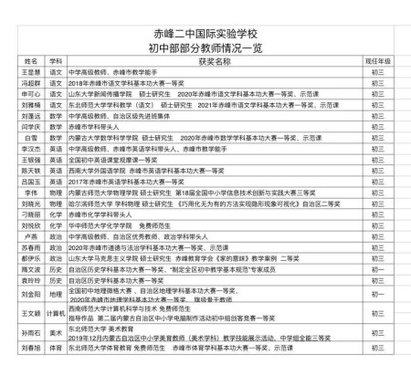 赤峰三中初中部電話號(hào)碼-第1張圖片