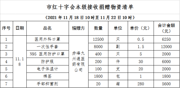 赤峰東城區(qū)疫情防控電話號碼-第1張圖片