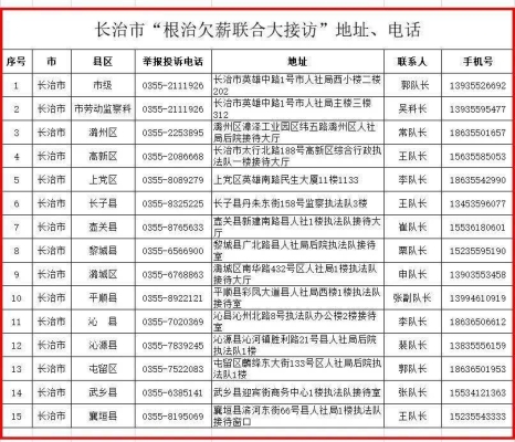 赤峰疫情防控舉報(bào)電話-第1張圖片