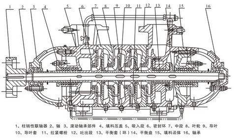 赤峰多級(jí)泵供應(yīng)商電話號(hào)碼-第1張圖片