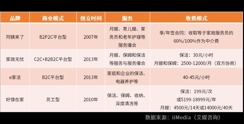 赤峰林東家政公司電話號碼-第1張圖片