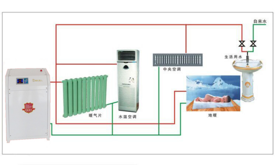 赤峰乙醇壁掛爐廠家電話號碼-第1張圖片