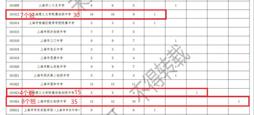 密云到赤峰的汽車站電話號(hào)碼-第1張圖片
