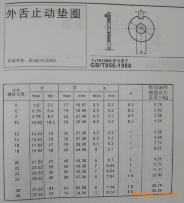 赤峰擋圈墊圈廠家電話(huà)地址查詢(xún)-第1張圖片
