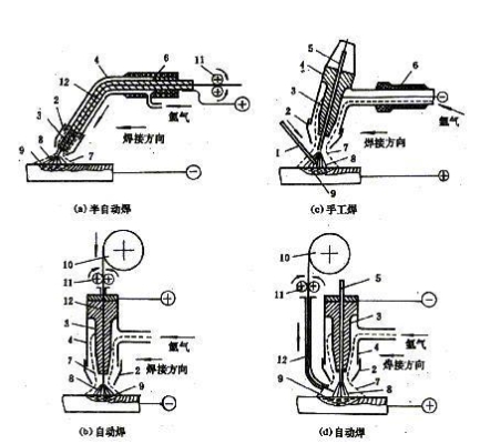 赤峰氬弧焊機生產(chǎn)商家電話號碼-第1張圖片