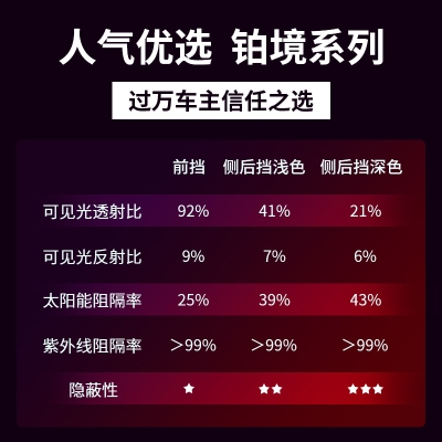 赤峰車窗隔熱膜廠家電話號碼-第1張圖片
