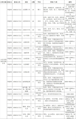 赤峰太享貸招聘電話號碼查詢-第1張圖片