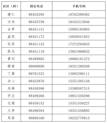赤峰市燕山社區(qū)服務(wù)電話號碼-第1張圖片