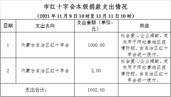 赤峰市疫情防控指揮電話號(hào)碼-第1張圖片