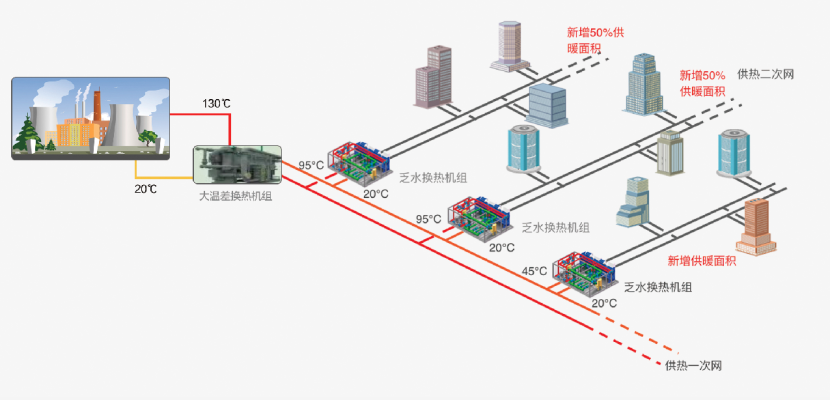赤峰優(yōu)質(zhì)供熱機(jī)組電話號(hào)碼查詢-第1張圖片