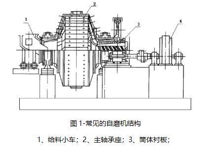 赤峰礦機修配廠地址電話號碼-第1張圖片