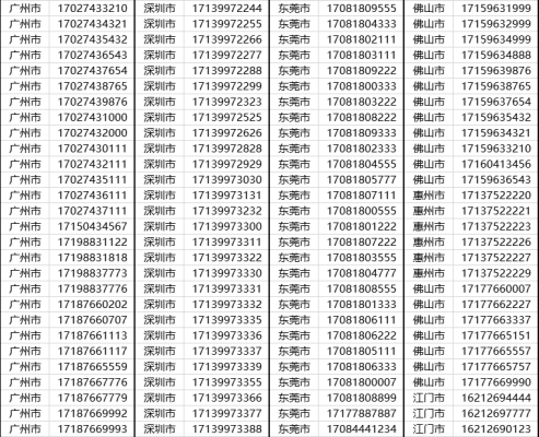 赤峰靚號總代理地址電話號碼-第1張圖片