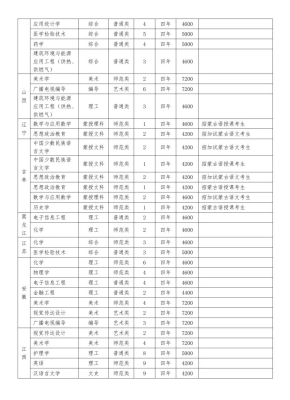赤峰市招生政策電話號碼是多少-第1張圖片