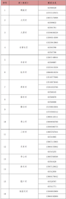 赤峰市疫情防控情況電話查詢-第1張圖片