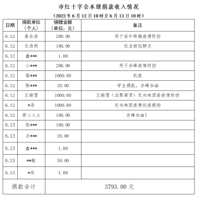 赤峰市防疫辦電話是多少號-第1張圖片