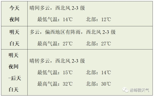 赤峰空調(diào)專賣店電話號(hào)碼查詢-第1張圖片