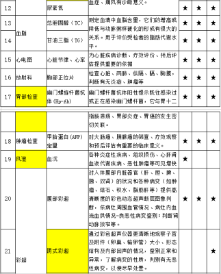 赤峰市體檢套餐團購電話號碼-第1張圖片