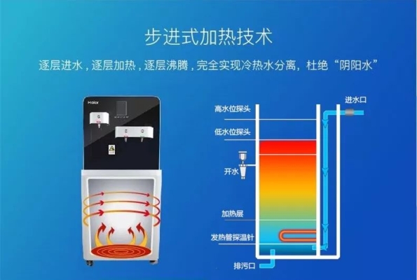 赤峰商用飲水機廠家電話號碼-第1張圖片