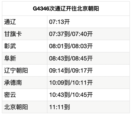 赤峰市高鐵工地招聘電話號(hào)碼-第1張圖片
