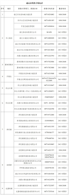 赤峰電話號(hào)碼大全-第1張圖片