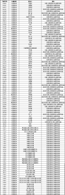赤峰市汽車檢測站電話號(hào)碼-第1張圖片