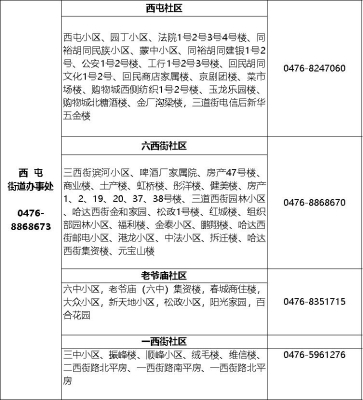 赤峰解放社區(qū)衛(wèi)生站電話號(hào)碼-第1張圖片