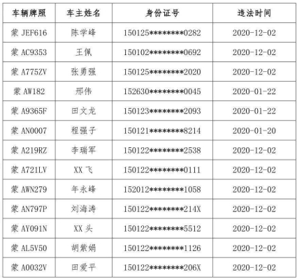 赤峰車牌編號(hào)查詢電話號(hào)碼是多少-第1張圖片