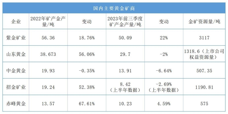 赤峰回收金礦電話號碼多少號-第1張圖片
