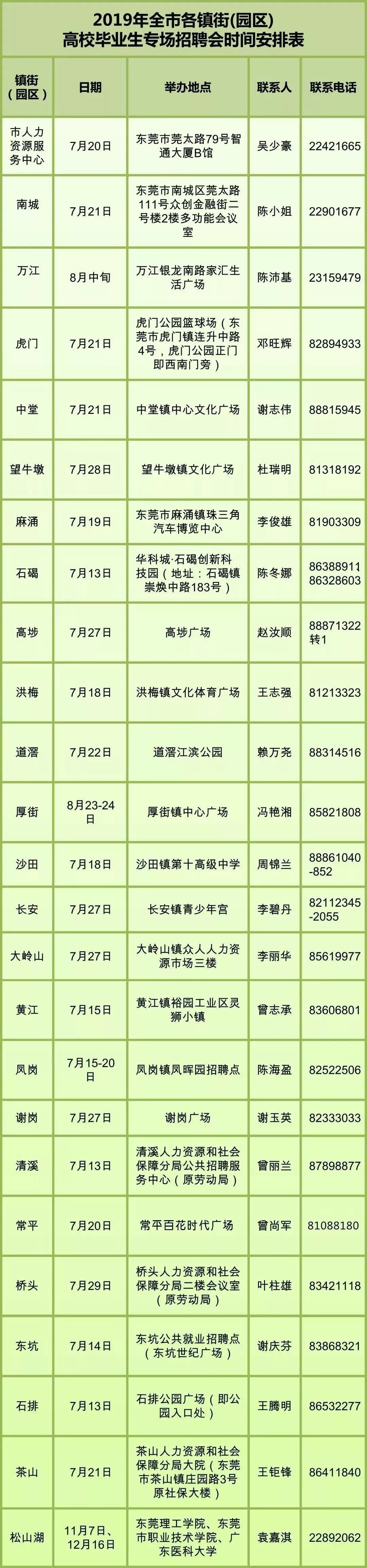 赤峰招聘會(huì)最新地點(diǎn)電話號(hào)碼-第1張圖片