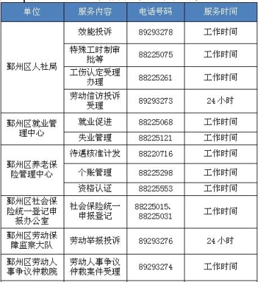 赤峰人社局補(bǔ)助電話(huà)號(hào)碼是多少-第1張圖片