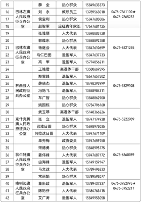 赤峰市消防監(jiān)察舉報(bào)電話是多少-第1張圖片