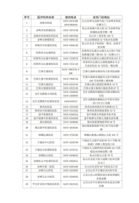 赤峰市疫情舉報(bào)電話-第1張圖片