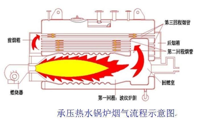 赤峰吳丹鍋爐廠家電話號碼-第1張圖片