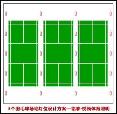 赤峰南山羽毛球場電話號碼-第1張圖片