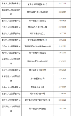 赤峰市人力資源局電話-第1張圖片