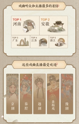 赤峰市戲曲直播公司電話號碼-第1張圖片