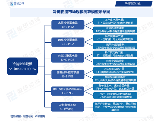 赤峰到濰坊冷鏈物流電話號碼-第1張圖片